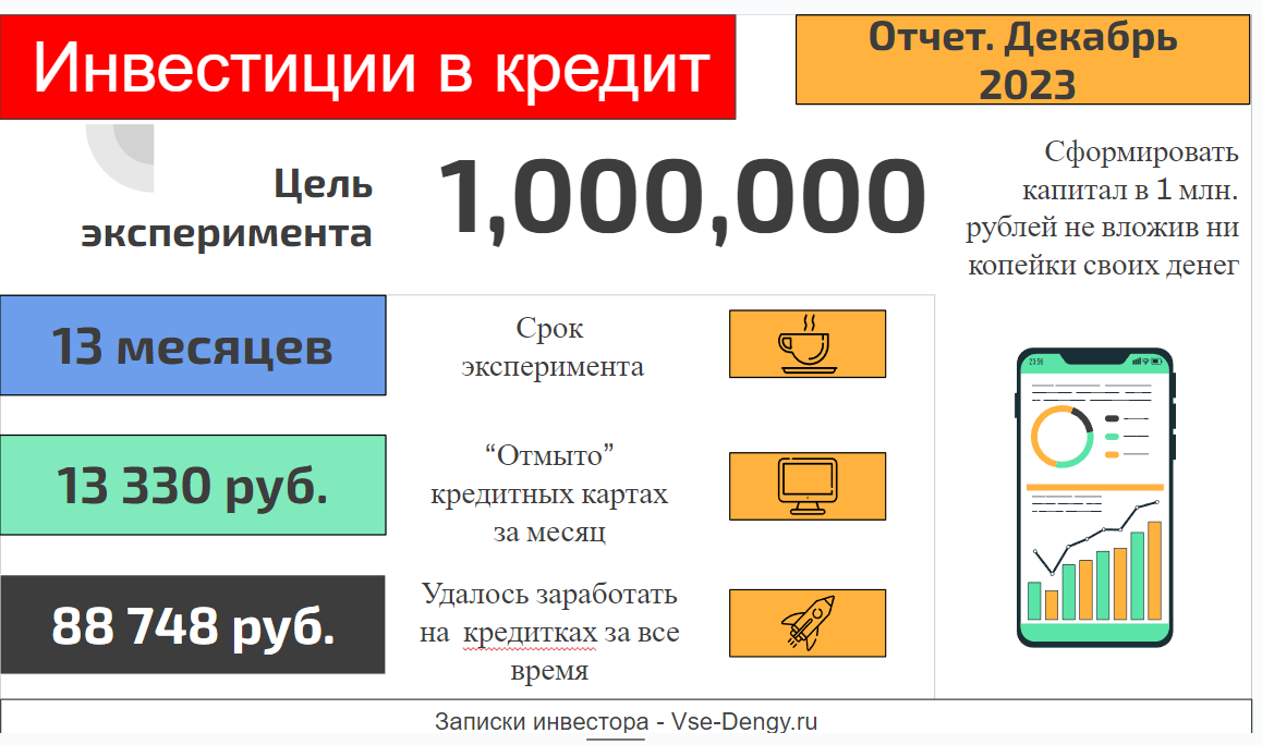 Больше года пользуюсь кредитами банков и не могу остановиться - мне все  мало и мало | Записки инвестора | Дзен