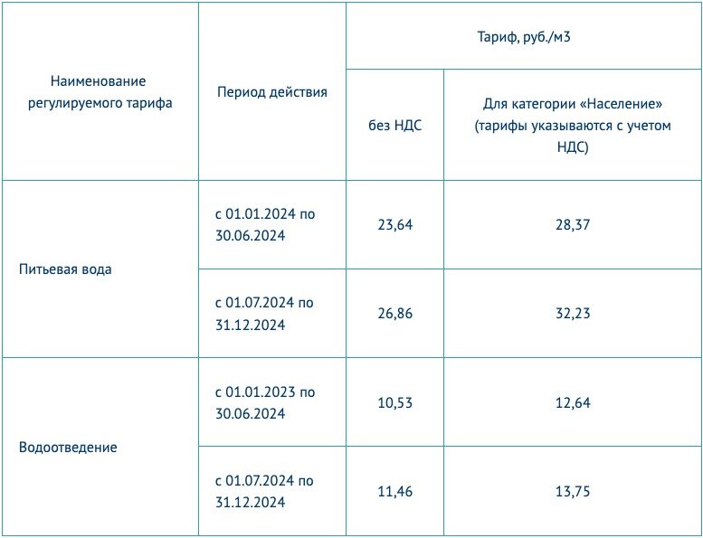 Тарифы услуги водоснабжения водоотведения