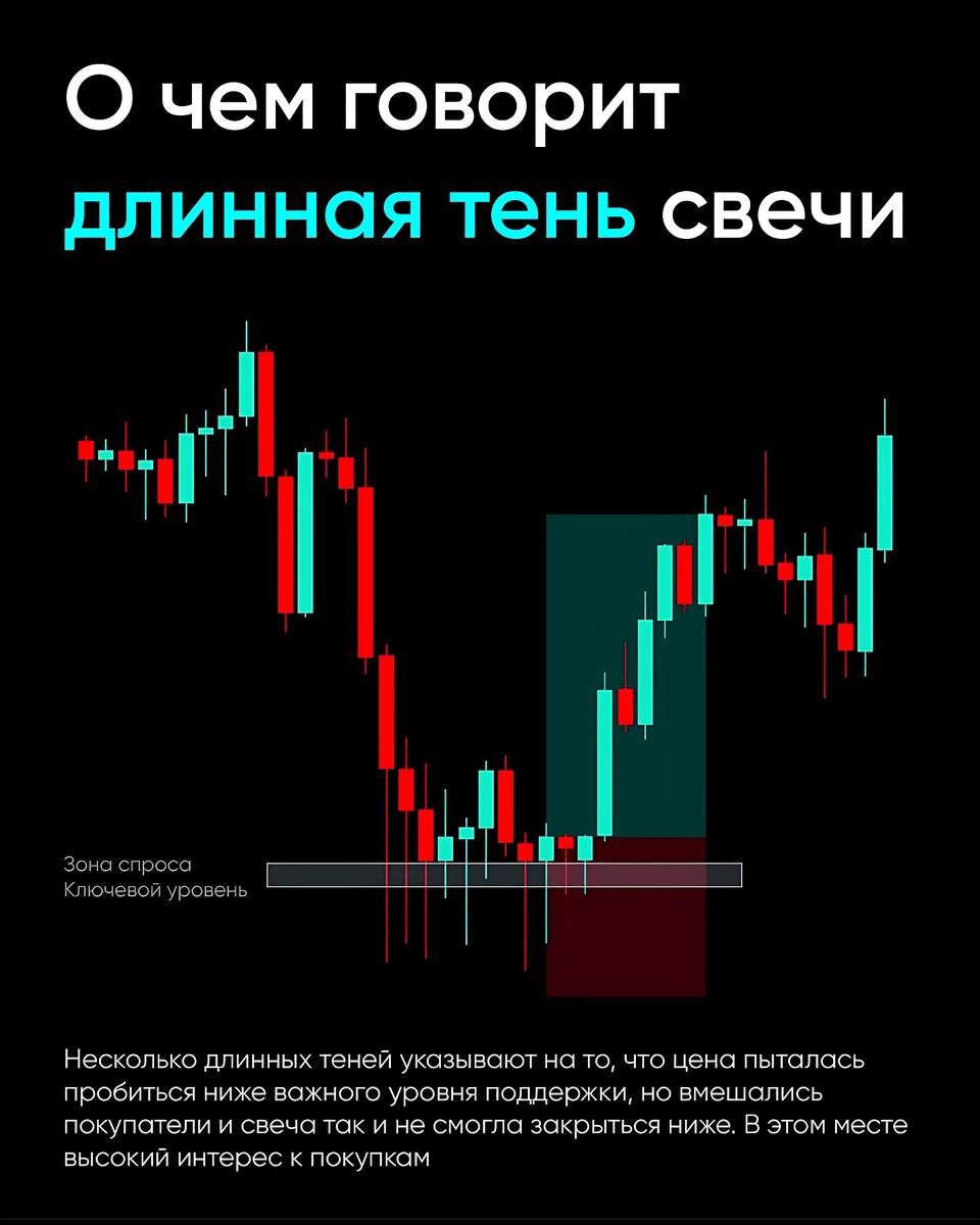 Расскажи длинное. Свечные паттерны в трейдинге. Свеча без теней в трейдинге. Тень свечи в трейдинге. Длинная тень свечи в трейдинге.