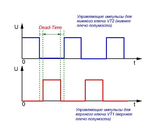 Источники питания