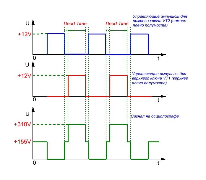 Радиосвязь. Блок модуляции. Модулирование и детектирование. Блок модуляции. Радиосвязь устройство упн.