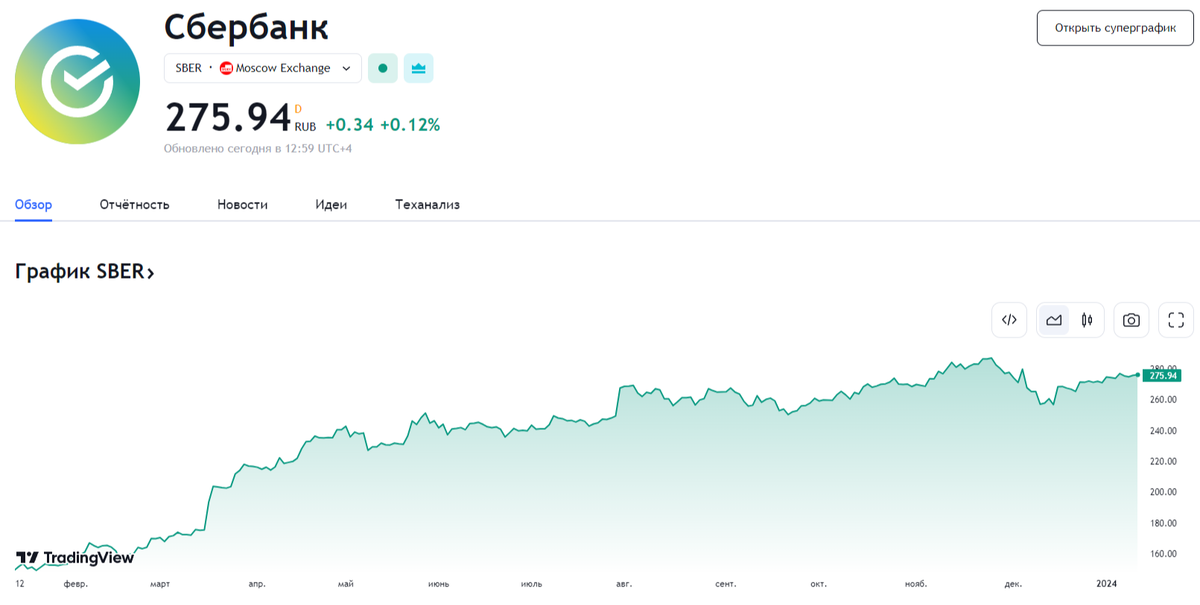 Самые дивидендные акции 2024