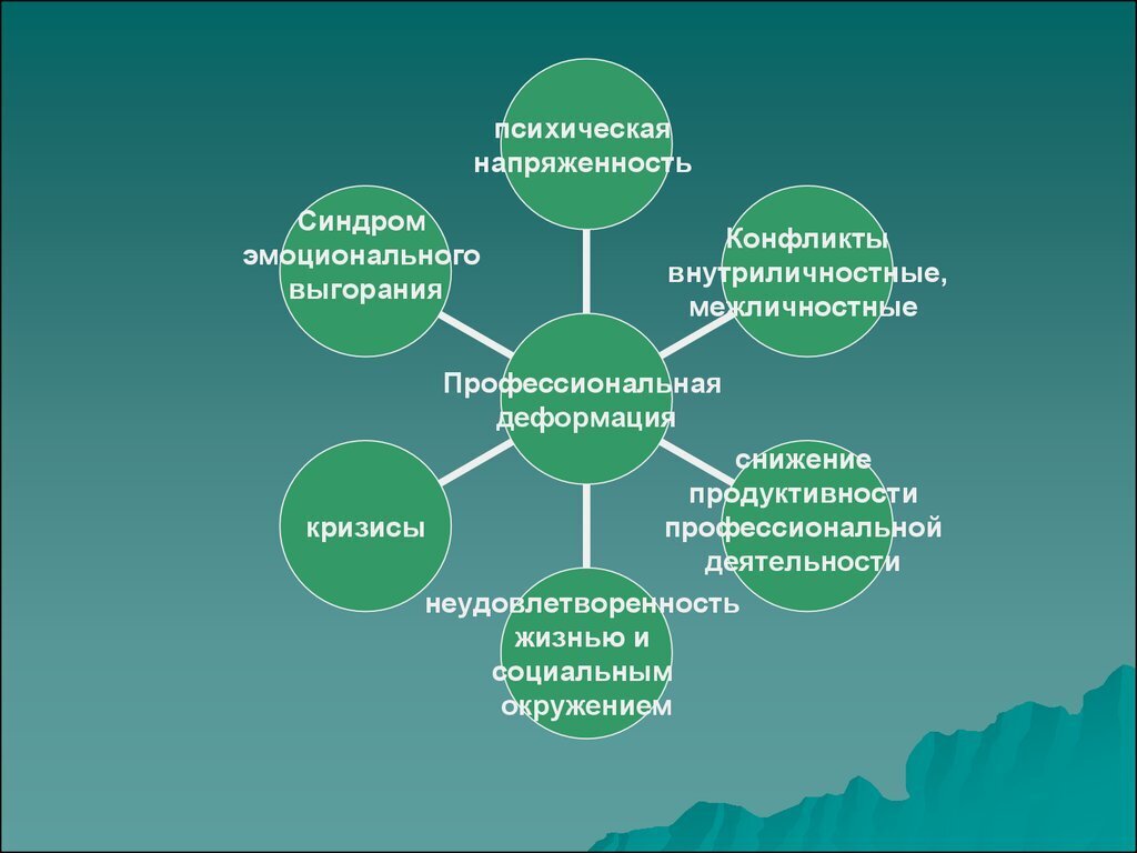 Синдром эмоционального выгорания факторы