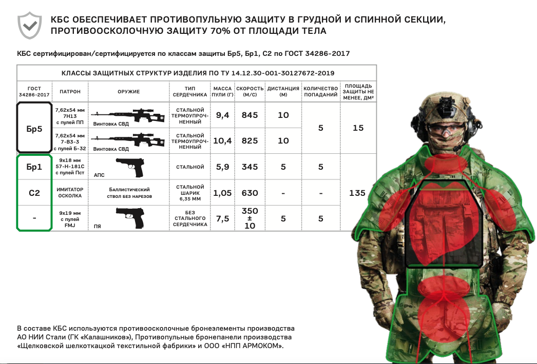 Комплект стрелок тко. Комплект снаряжения стрелок. Комплект боевого снаряжения стрелок. Боевой комплект Ратник 2.