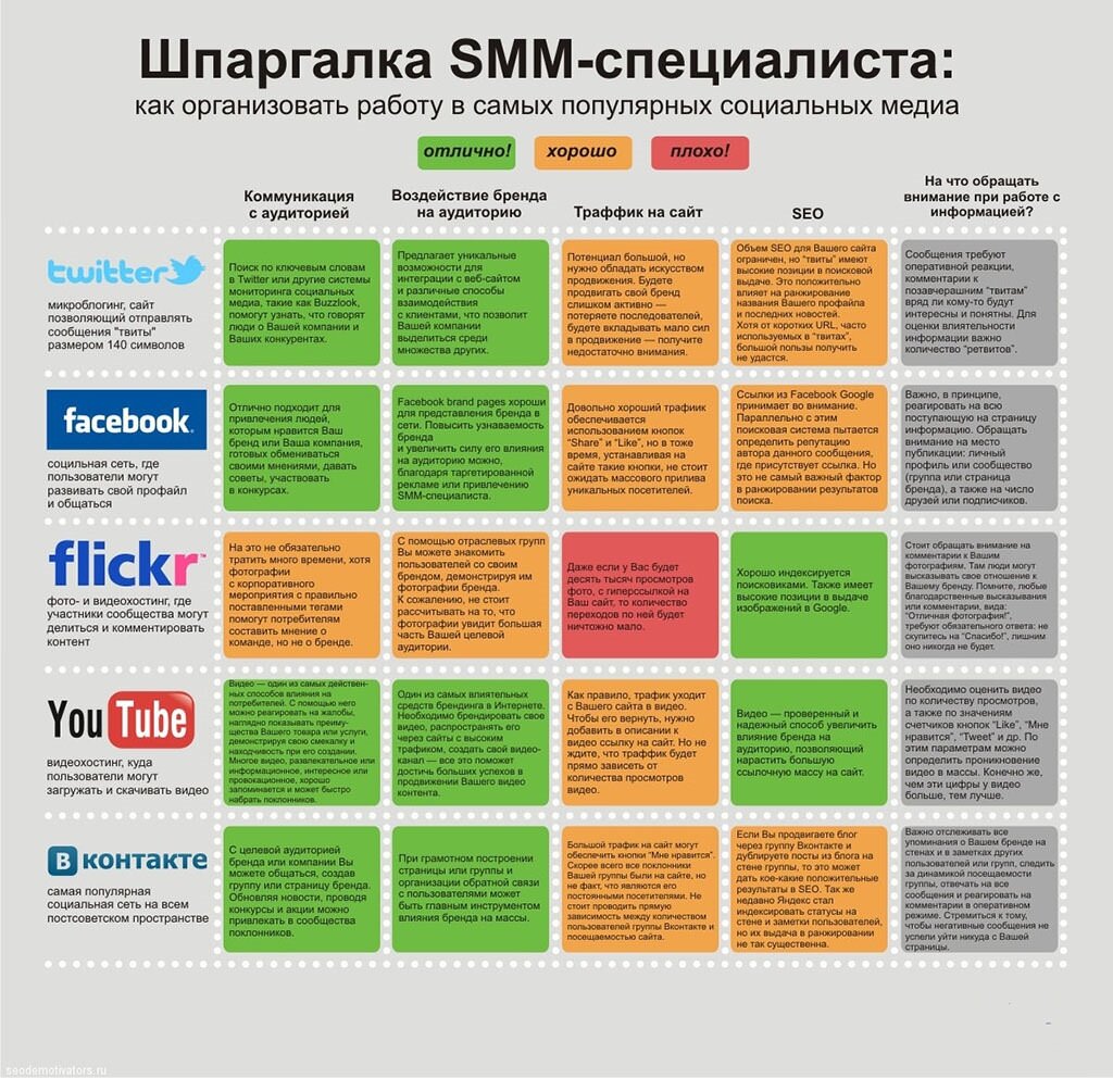 Взято из открытых источников