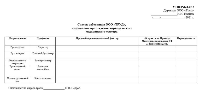 Образец оформления списка работников, подлежащих прохождению периодического медосмотра