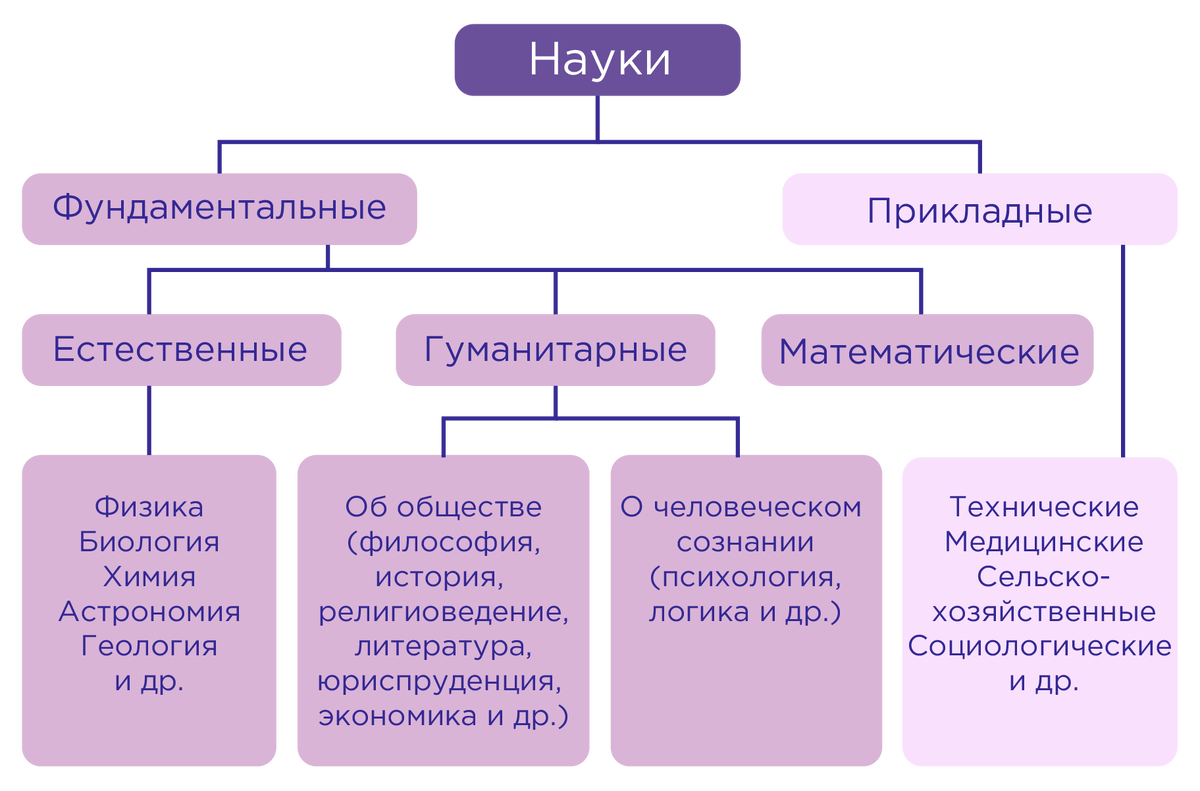 Без естественных наук нет спасения современному человеку... - ЛИКИ КУЛЬТУРЫ, пол