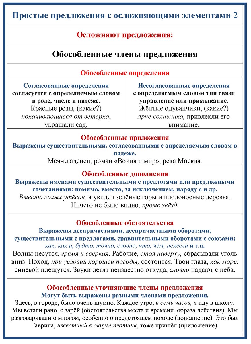 64. Тема 61. Синтаксис и Пунктуация. Простое предложение с осложняющими  элементами 2. Обособленные члены предложения. | Школа русского языка и  словесности | Дзен