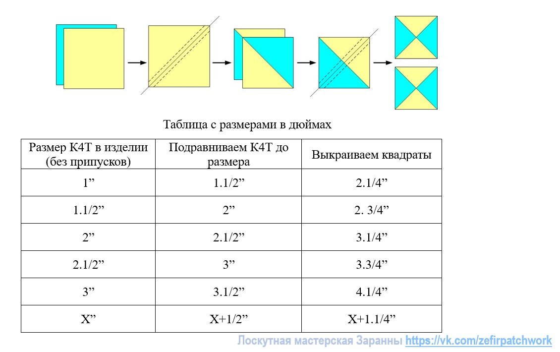 Из треугольника квадрат