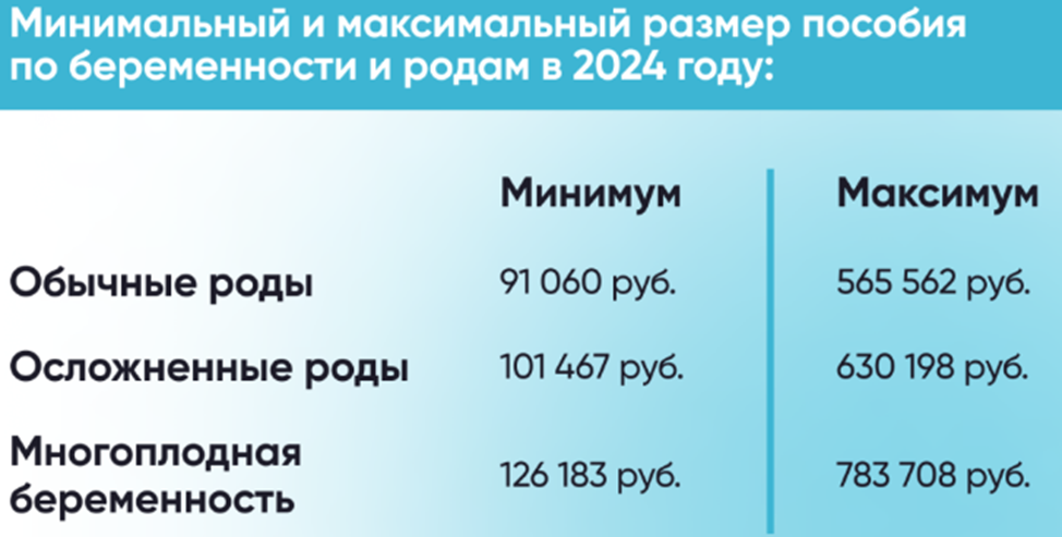 Пособие при рождении сумма 2024