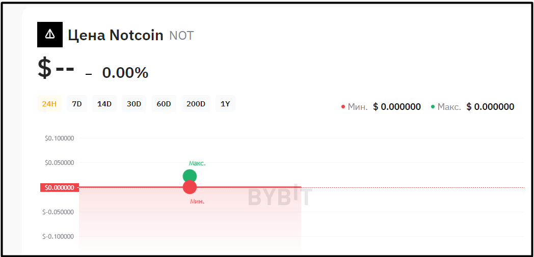 Notcoin probably nothing