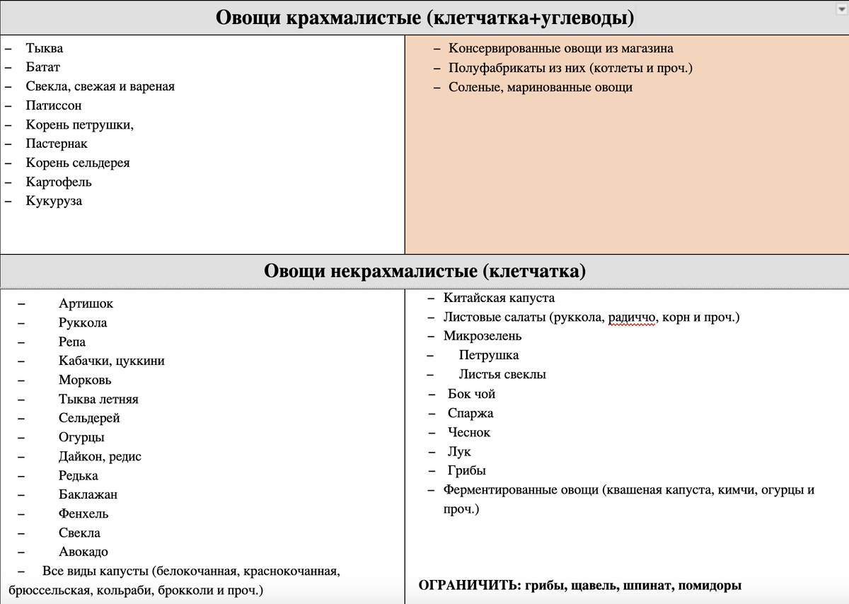 Стол 8 при подагре