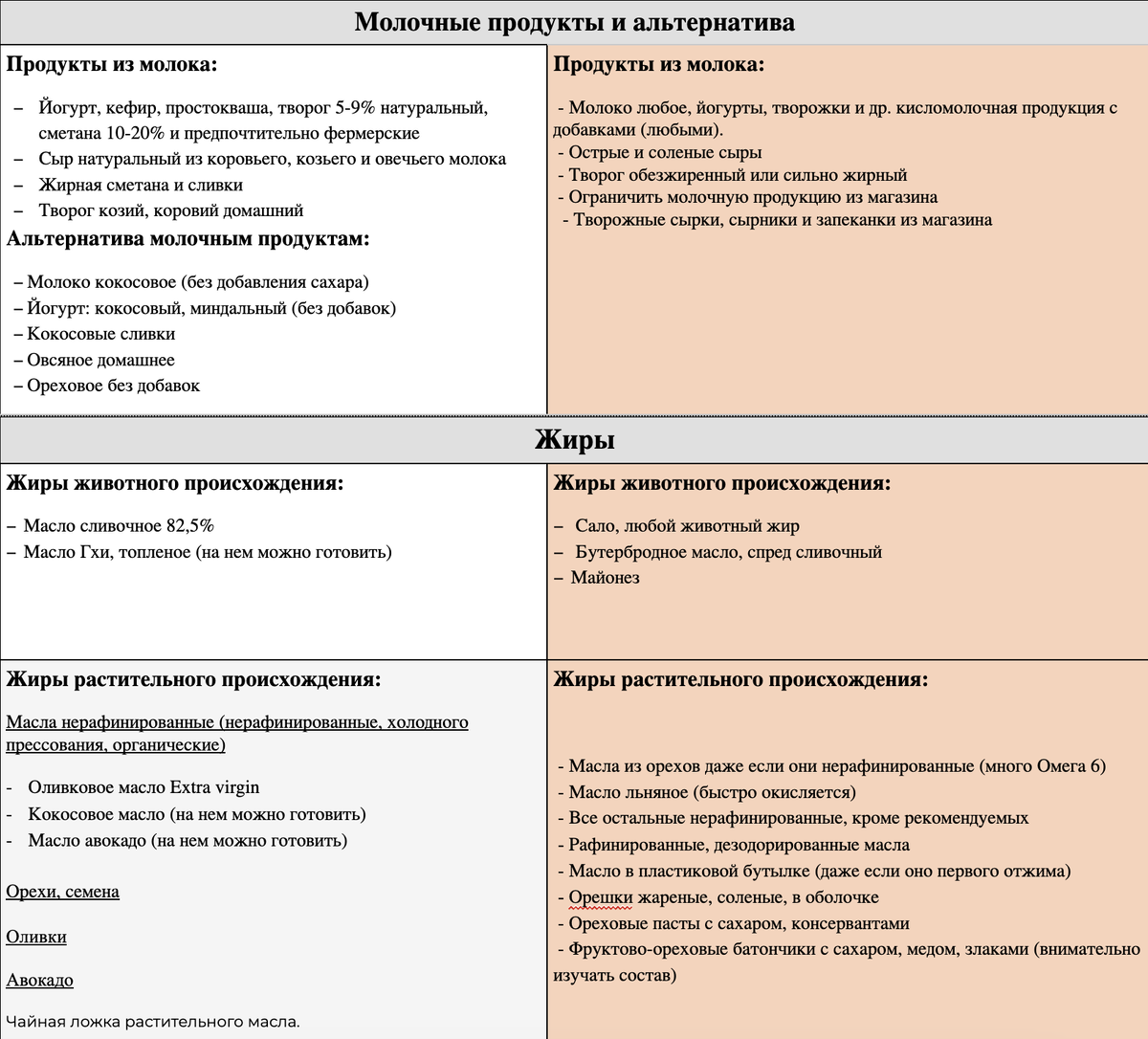 Список разрешенных продуктов при подагре