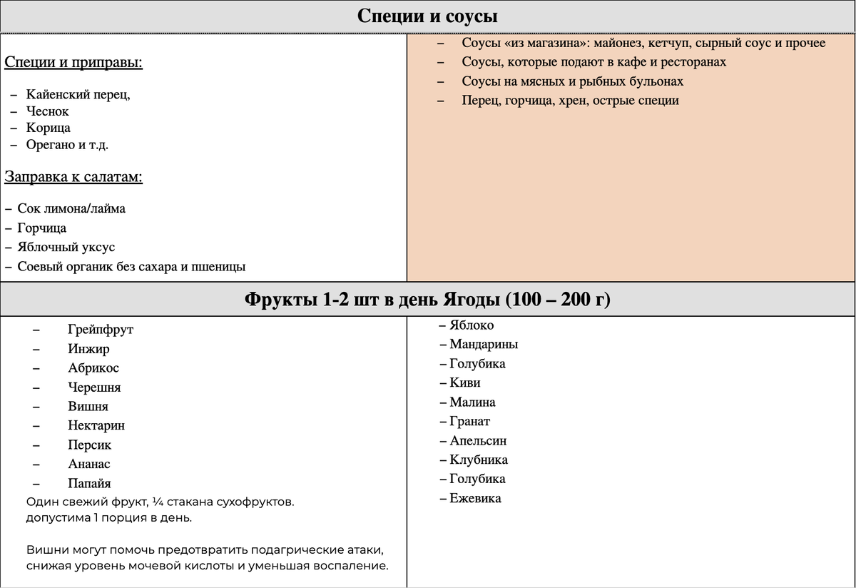 Программа питания при подагре | Адвокаты Здоровья | Дзен