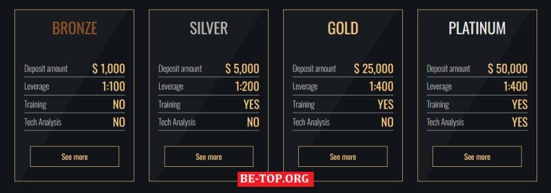 Возможность снять деньги с "Toro Trade Pro" не подтверждена.