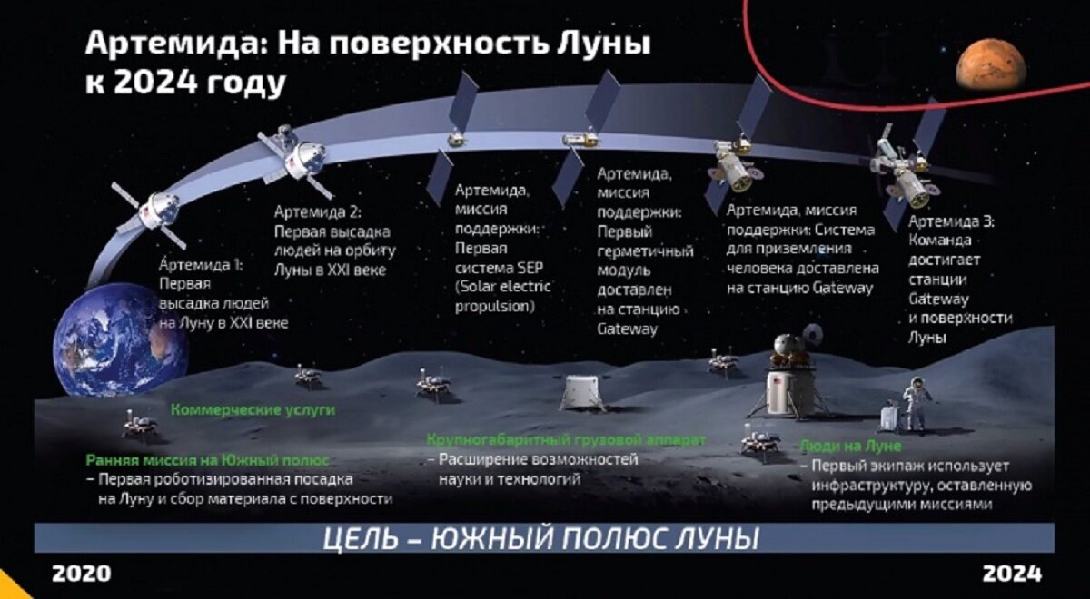 Первая космическая миссия