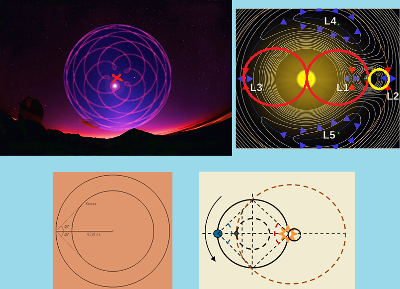 Уже одни периоды вращения Венеры и планет на небесной сфере Земли ставят под сомнение реальность гелиоцентрической системы мира.-3
