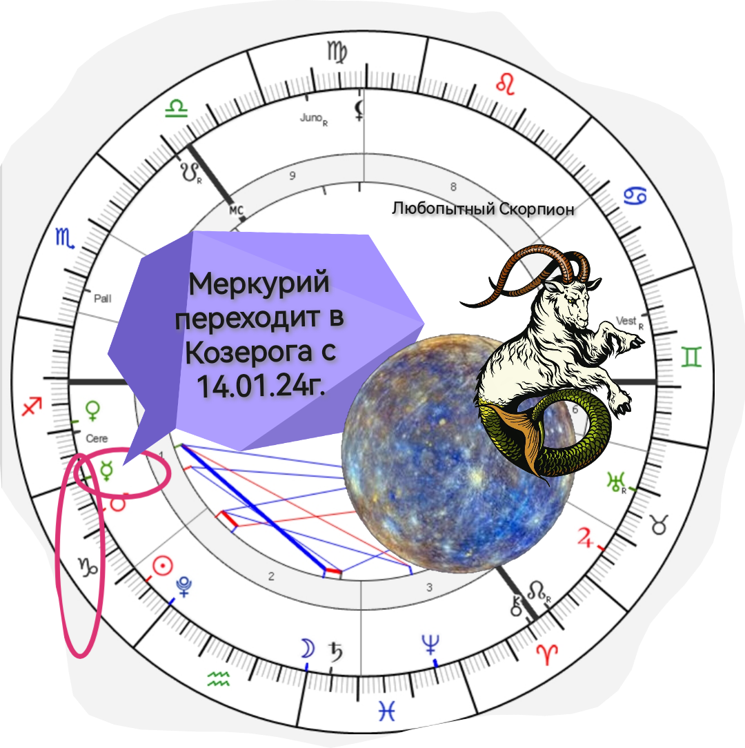 моя составленная карта