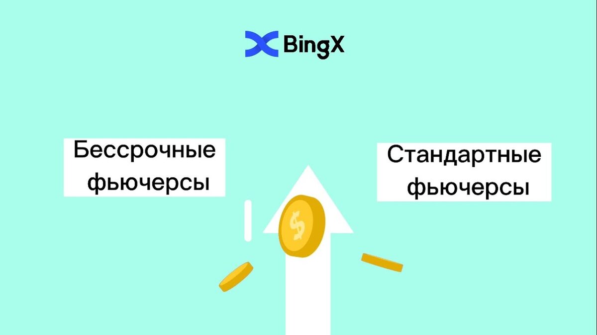 Какие инструменты для анализа цен можно использовать при торговле фьючерсами на BingX?