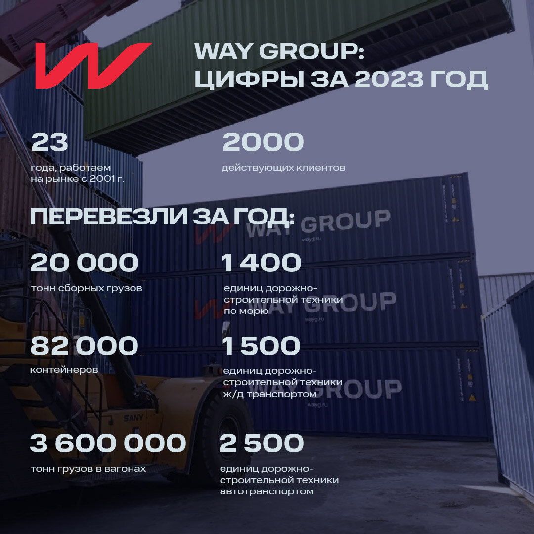 Итоги 2023 года: основные цифры по направлениям работы Way Group за 2023 год  | Транспортно-логистическая компания WAY GROUP | Дзен