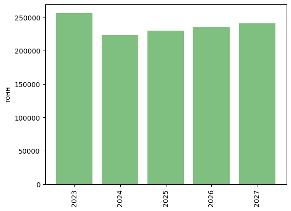 Taraqqiyot strategiyasi 2022-2026. Устойчивое развитие. Программы технологического развития это. Программа развития 2022 2027. Проект бюджета 2021.