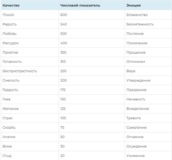 05. Глава 4. Целительная магия духовного искусства