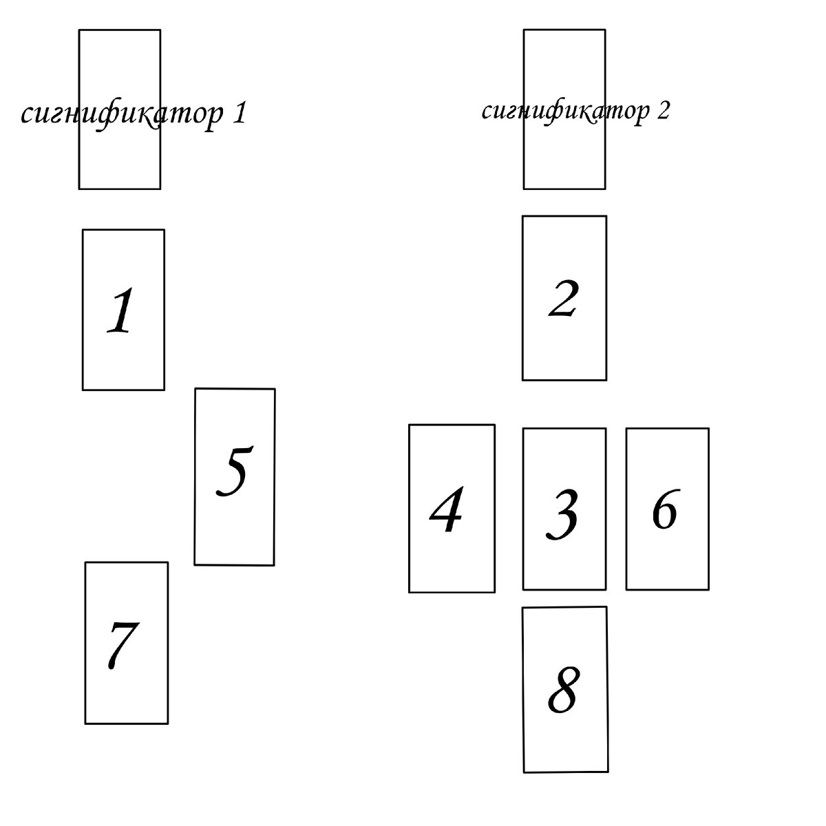 Схемы расклада карт