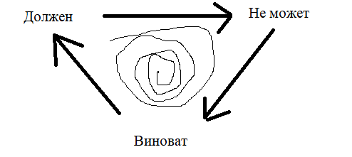 Воронка безсилия