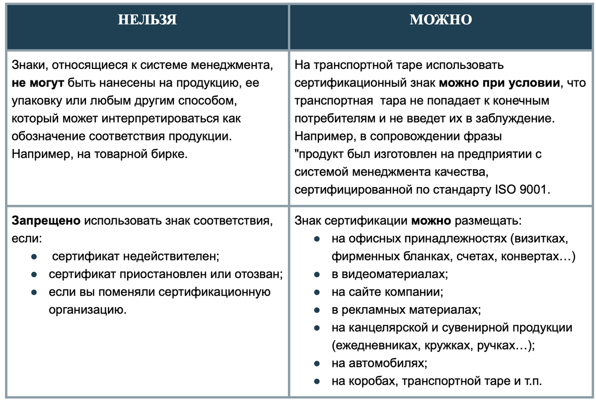 Успешно пройдя сертификационный аудит по любому стандарту ISO на системы менеджмента, организация кроме  сертификата получает разрешение на использование знака соответствия, или сертификационного...-2