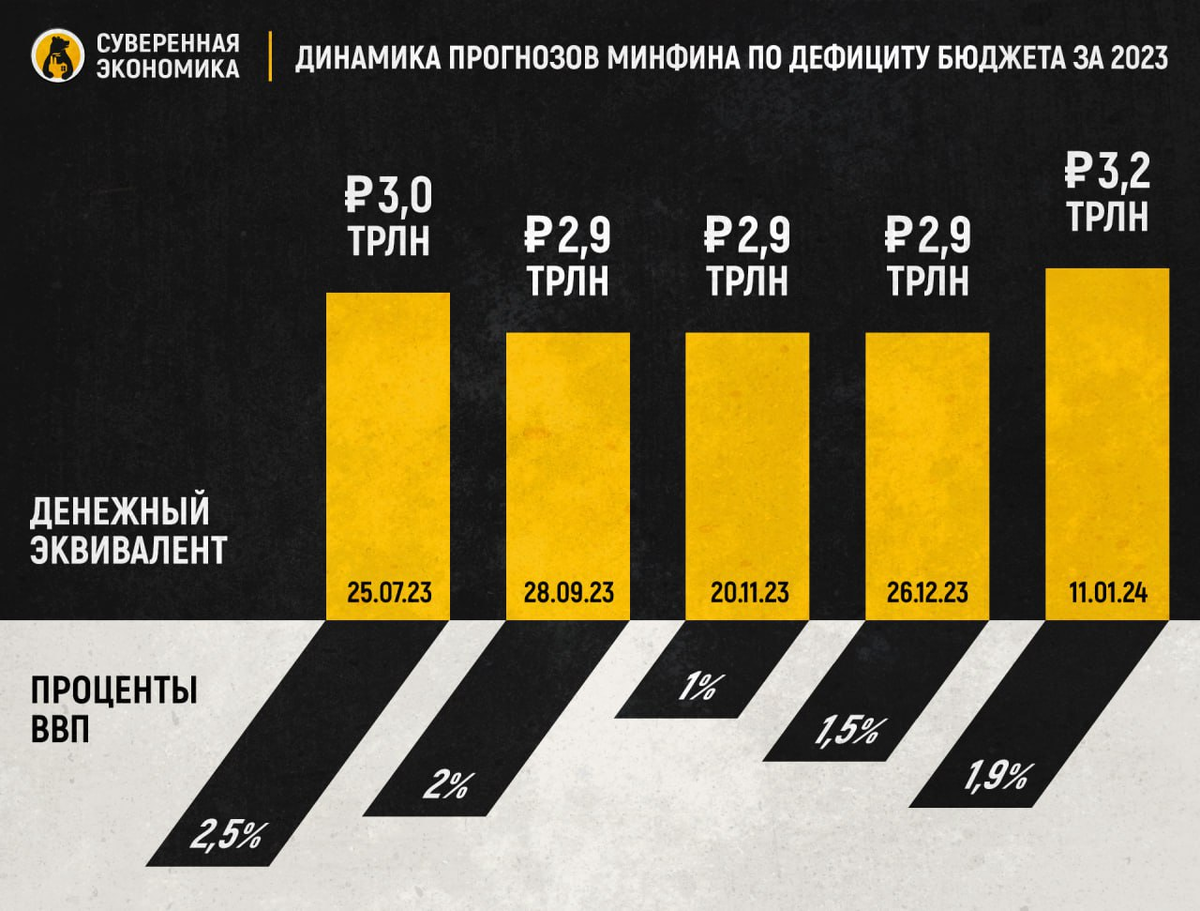 Соотношение цен в экономике