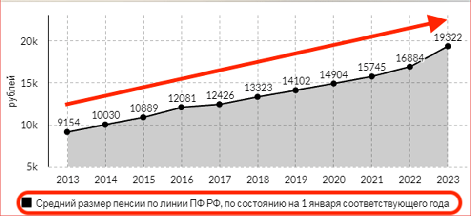 Темп объяснение