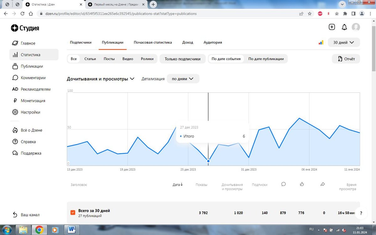 скриншот с моей страницы в студии Дзен