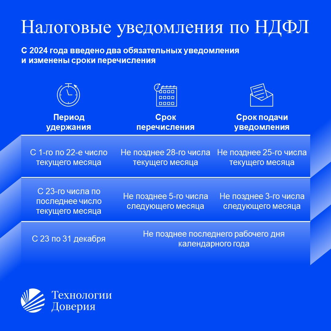 Социальные налоговые вычеты, страховые взносы, пособия: что изменилось в  2024 году | Технологии Доверия | Дзен