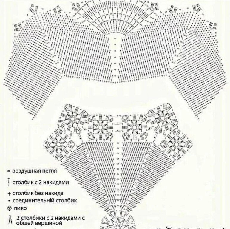 Подробное описание салфеток крючком