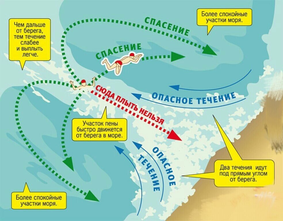 Схема как спастись. Иллюстрация из поиска Яндекса.
