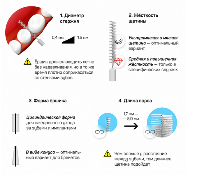 Сага о стоматологии. Глава 67. Как пользоваться зубными ершиками ...