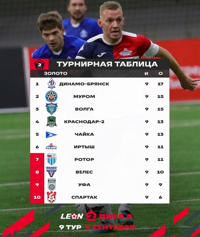 Фк уфа таблица матчи