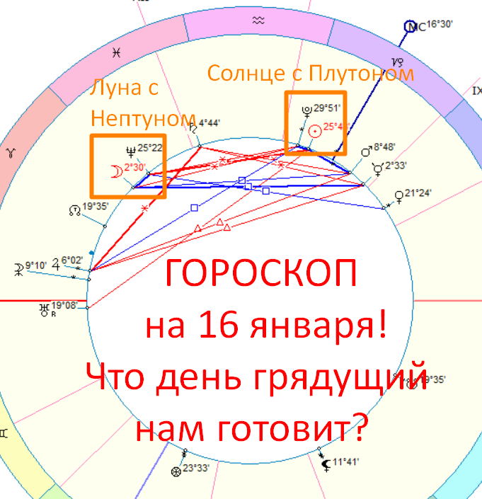 Астрологическая карта дня. Фото автора - астролог Быкова Оксана