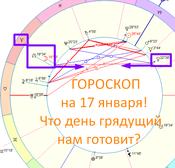 Астрологическая карта дня. Фото автора - астролог Быкова Оксана
