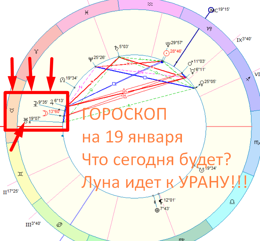 Астрологическая карта дня. Фото автора - астролог Быкова Оксана