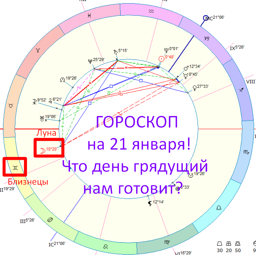 Рассчитать луну в знаке по дате