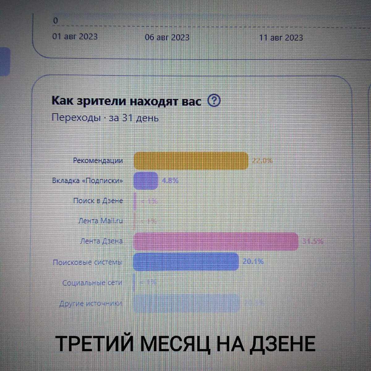 Перестаю вести блог. 10 месяцев на Дзене: доход, статистика и рекомендации  с наглядными примерами от 