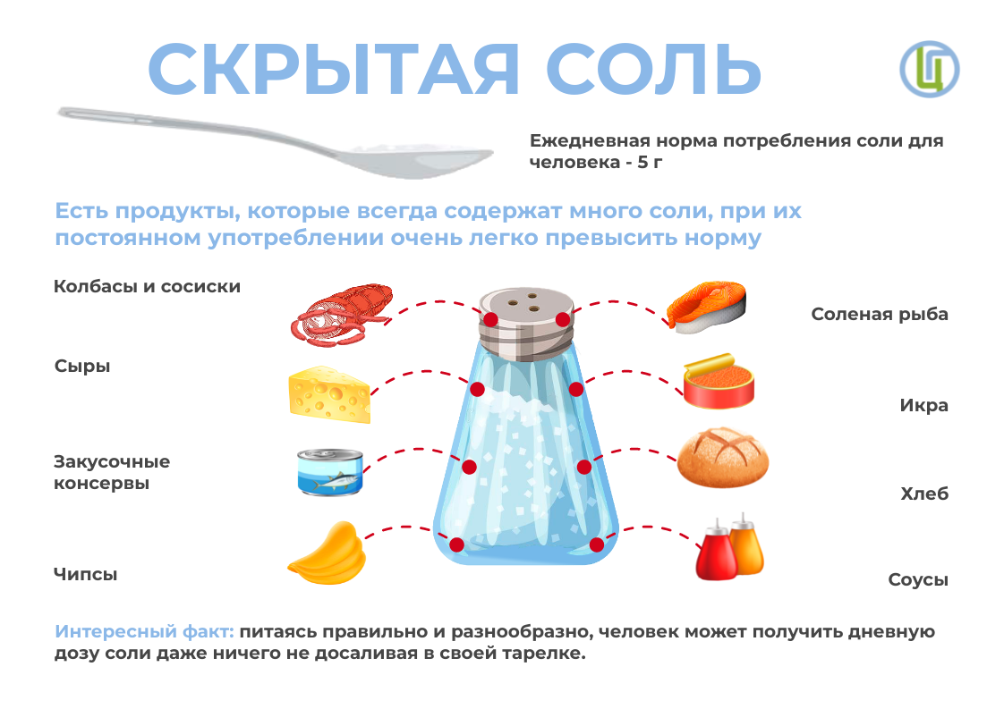 Какие количества соли рекомендуется потреблять в день. Продукты источники скрытой соли. скрытый источник соли. скрытой соли на 100 г продукта?. продукты являются источником скрытой соли.