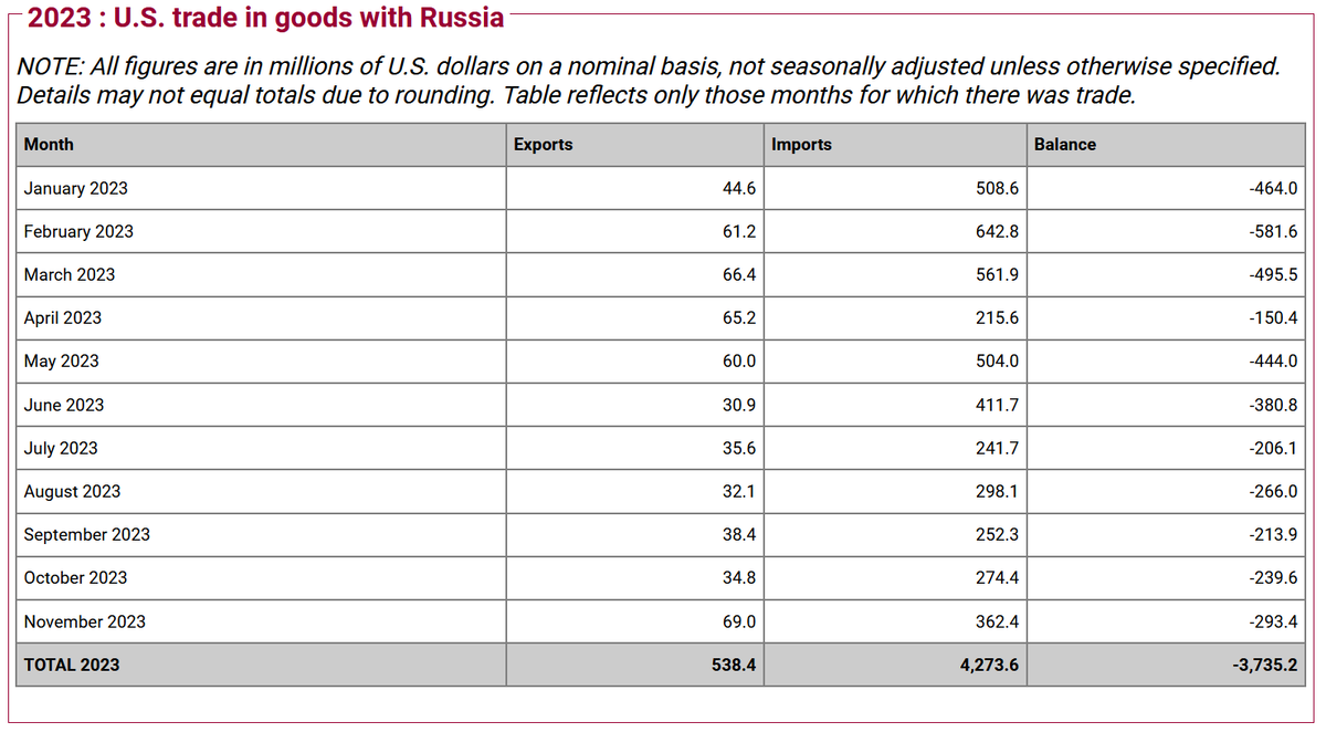 Население россии 2022 таблица