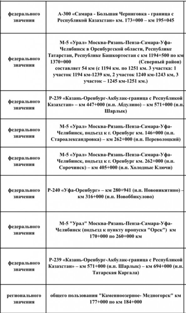    Фото: ГУ МЧС России по Оренбургской области