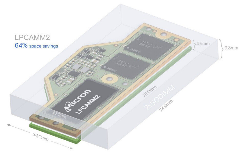 Компания Micron Technology представила новую память LPCAMM2, которая обеспечивает высокую производительность, энергоэффективность, экономию места и модульность для ПК.-2