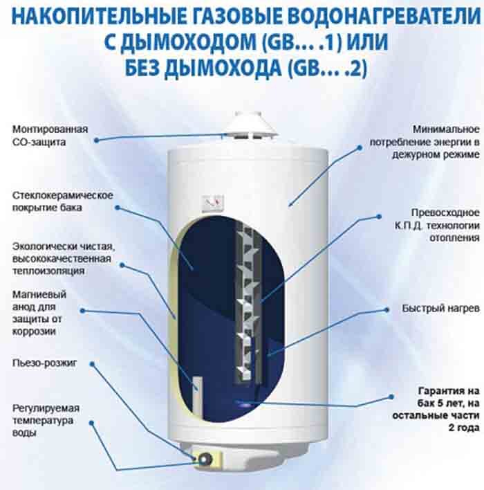 Чем отличается бойлер от водонагревателя. Чем отличается бойлер от водонагревателя