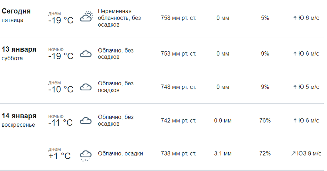 Рп5 прогноз южно сахалинска