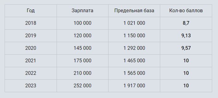 Друзья, на днях россияне поведали о своей мечте по размеру пенсии. Цифра оказались в 2 раза выше текущих реалий современной российской жизни.-4