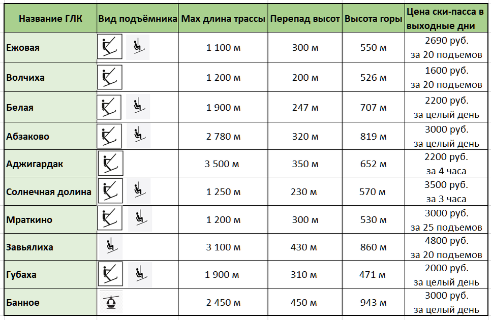 C сравнить списки